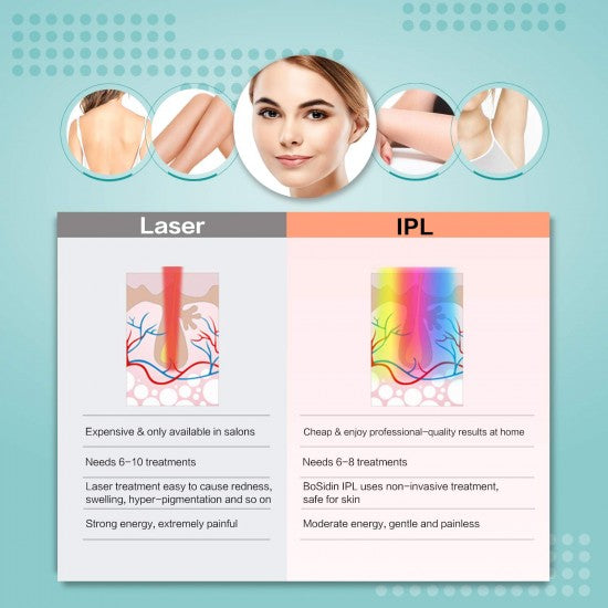 Bosidin IPL Laser Hair Removal 550k Flash With Separate Ice Cool Head